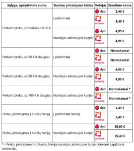 Prekių pristatymas