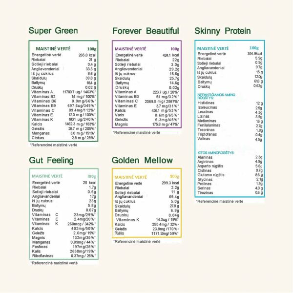 Detoks rinkinio maistingumo lentelės